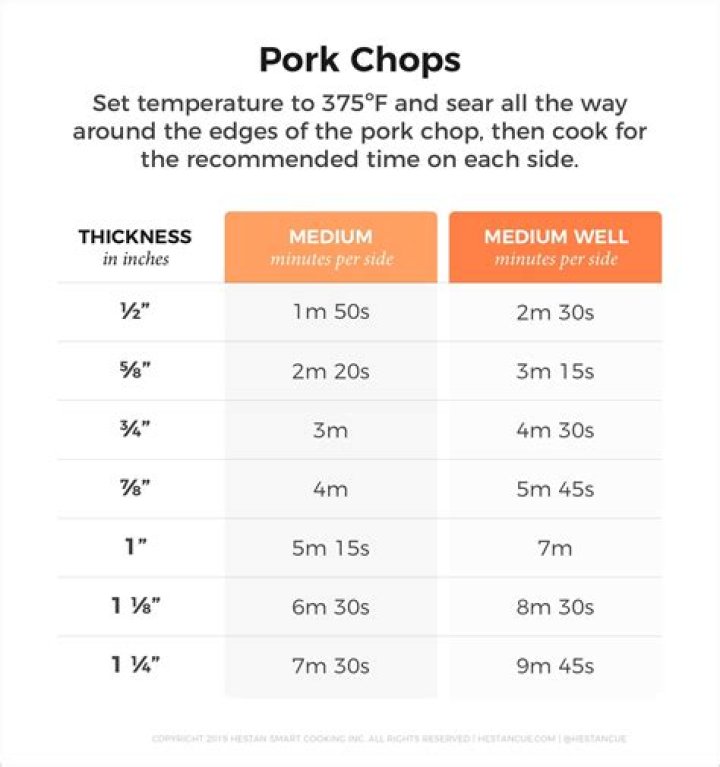 Pork Chop Temperature Guide: Cook to Perfection (145F) & Avoid Dryness